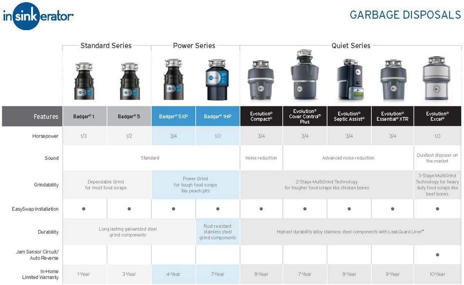 InSinkErator Garbage Disposal, Evolution Cover Control Plus, 3/4 HP Batch Feed